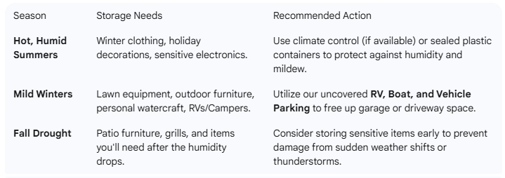 New London climate storage grid